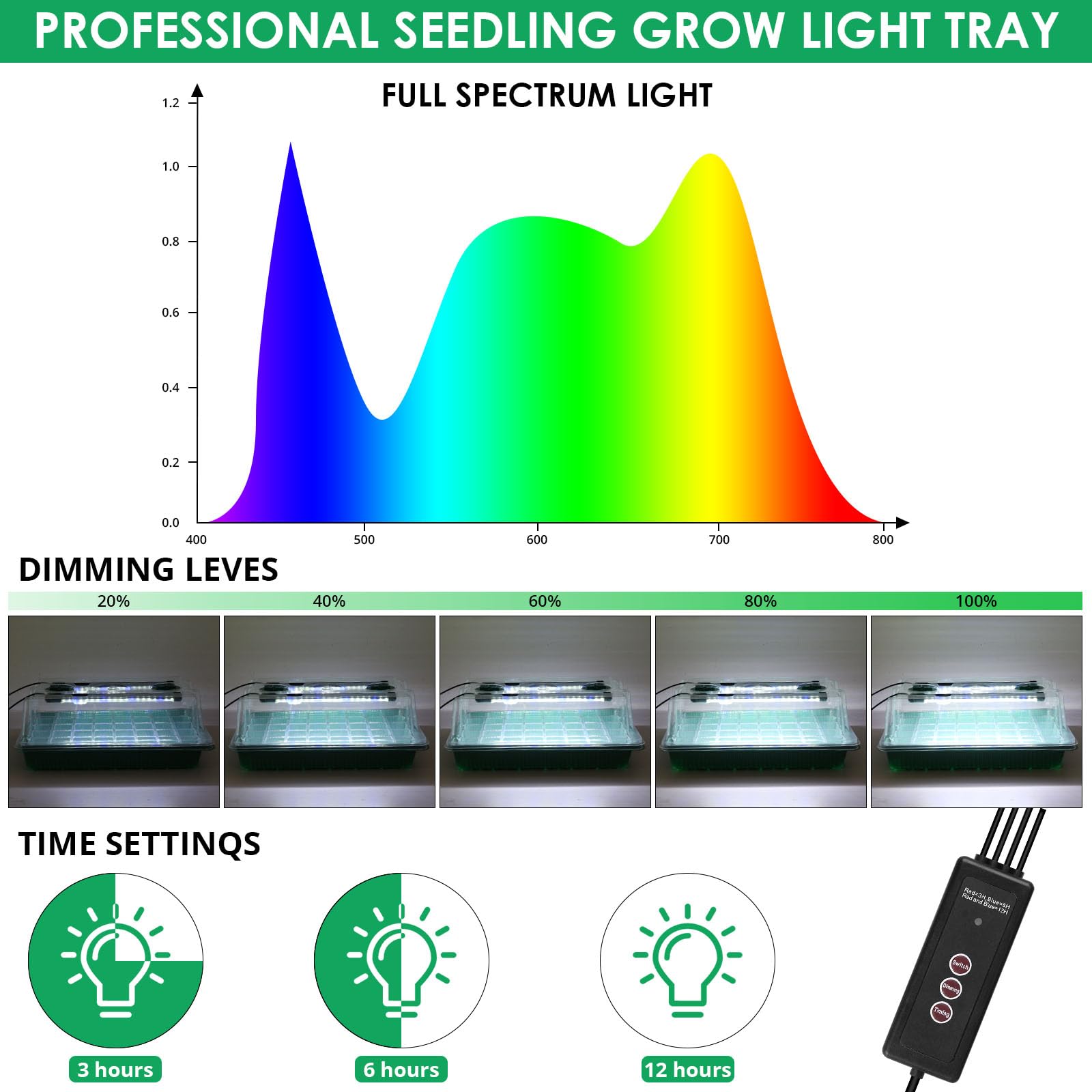 Sondiko humidity dome with vents helps regulate air moisture during germination.