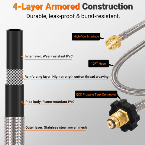 Sondiko safety leak-test ensures reliable performance before shipping.