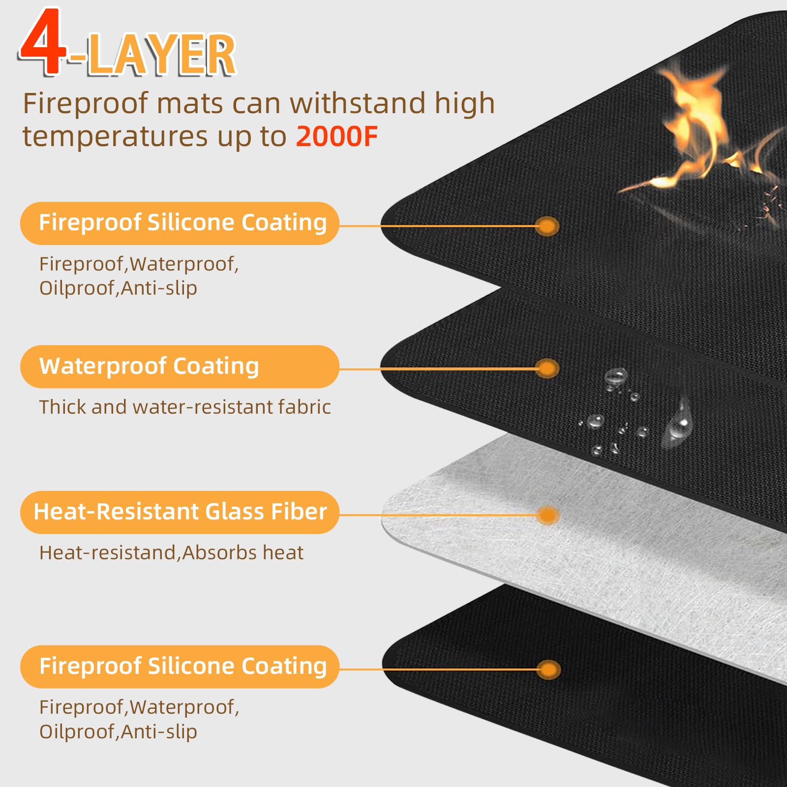 SONGC under grill mat 60x48 heat resistance coating protects surfaces.