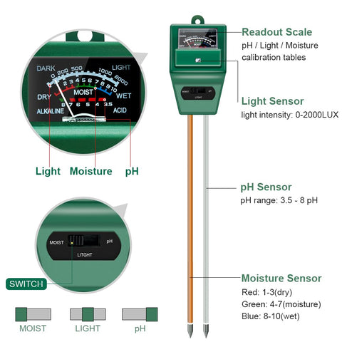 SONKIR MS02 moisture reading helps schedule watering for indoor and outdoor plants.