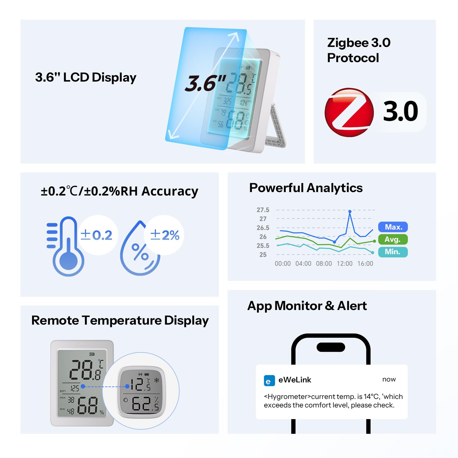 SONOFF AirGuard TH real time chart illustrating temperature and humidity trends