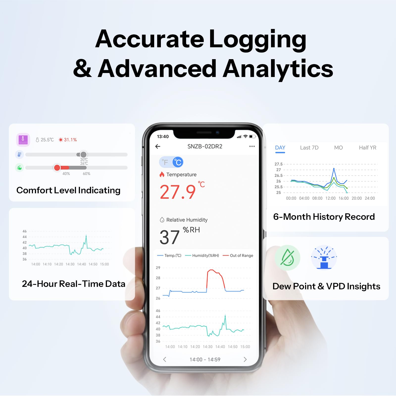 SONOFF AirGuard TH real-time chart captures minute-by-minute changes.