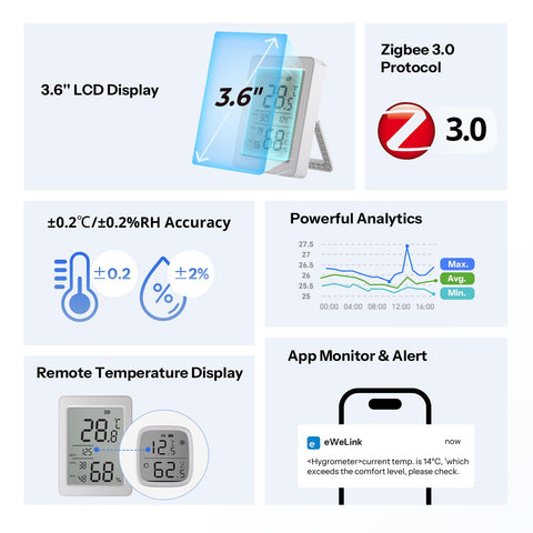 SONOFF AirGuard TH real time chart illustrating temperature and humidity trends