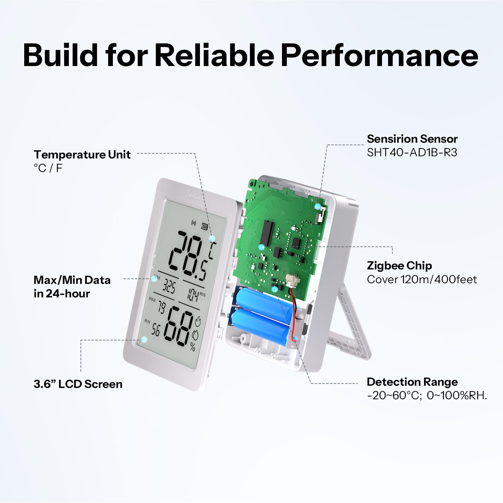 SONOFF AirGuard TH enables remote data display across rooms for easy tracking.
