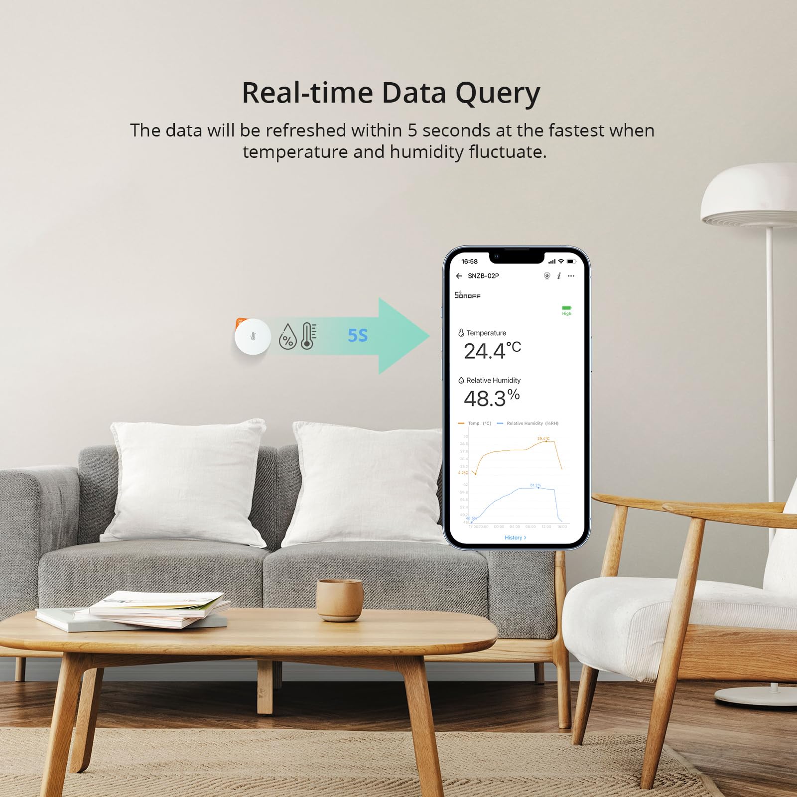 Half-year cloud storage and easy data export for SNZB-02P.