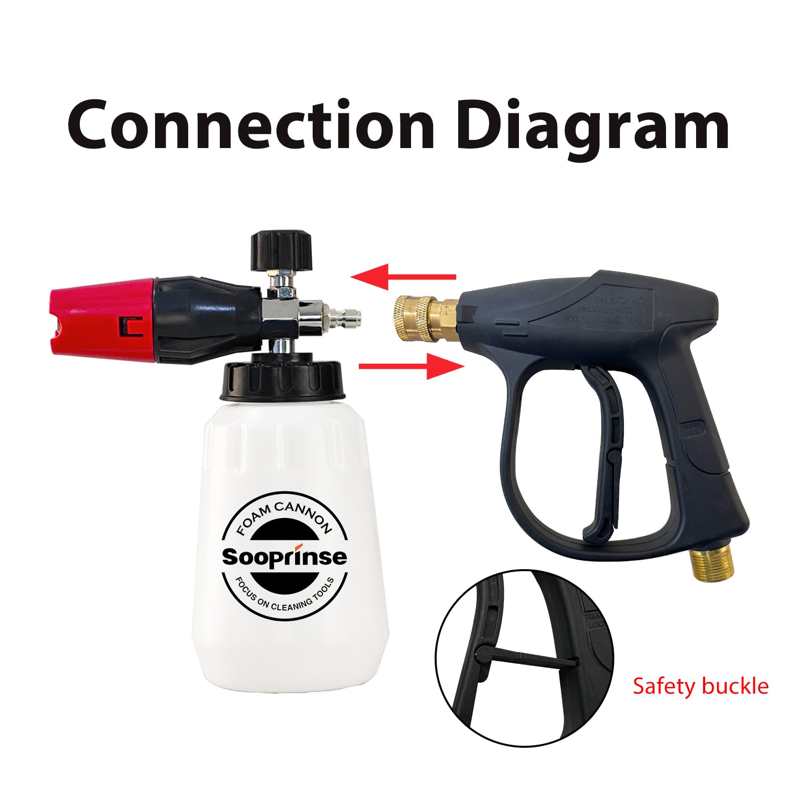 Sooprinse five-color spray nozzles offer versatile angles for cleaning.