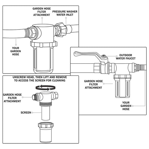 Sooprinse ready-to-install filter assembly protects high-pressure washers