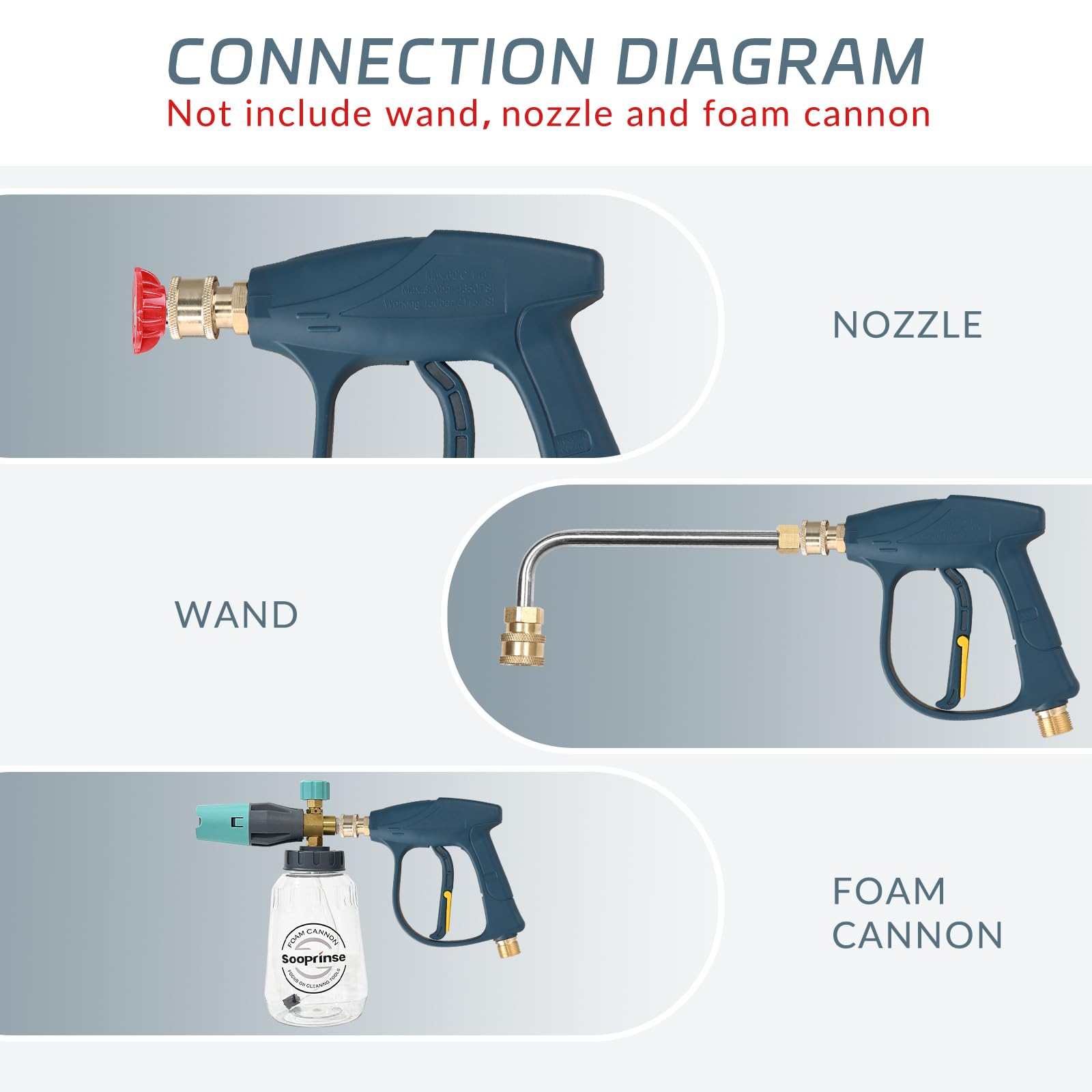 Sooprinse includes five nozzle tips for versatile spray patterns