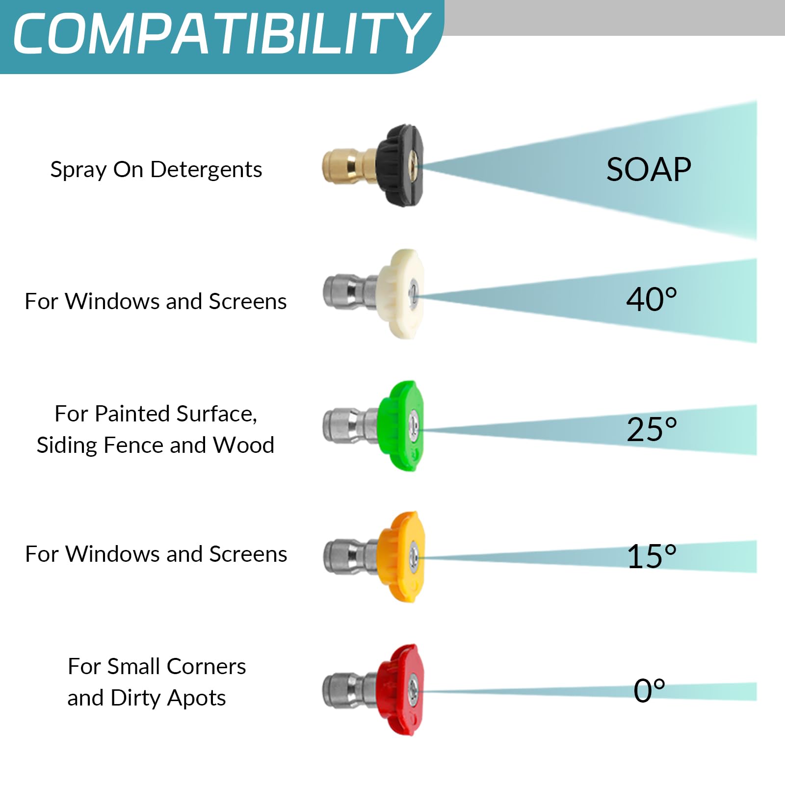 Sooprinse foam cannon kit assembled showing complete cleaning package.