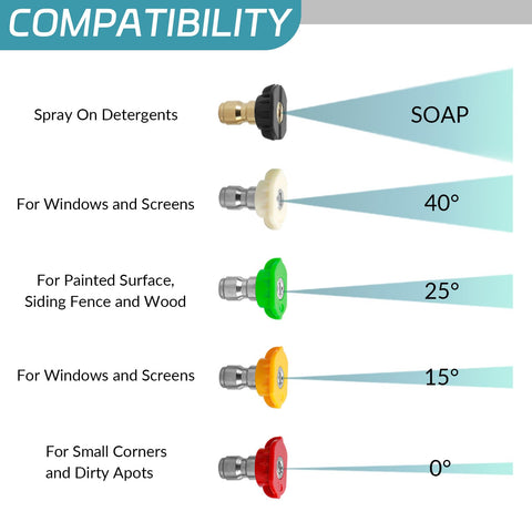 Sooprinse foam cannon kit assembled showing complete cleaning package.