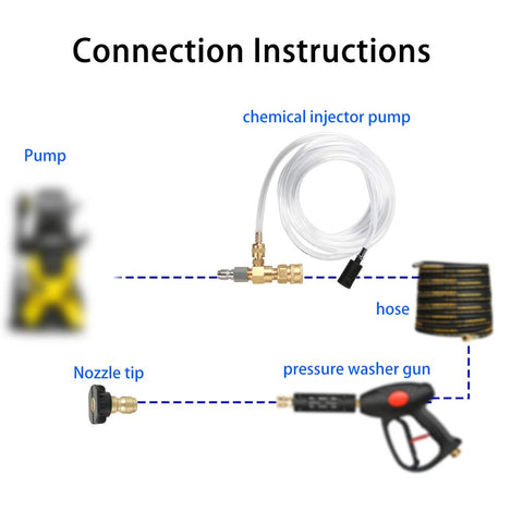 Sooprinse siphon hose 16ft enables flexible chemical delivery during washing