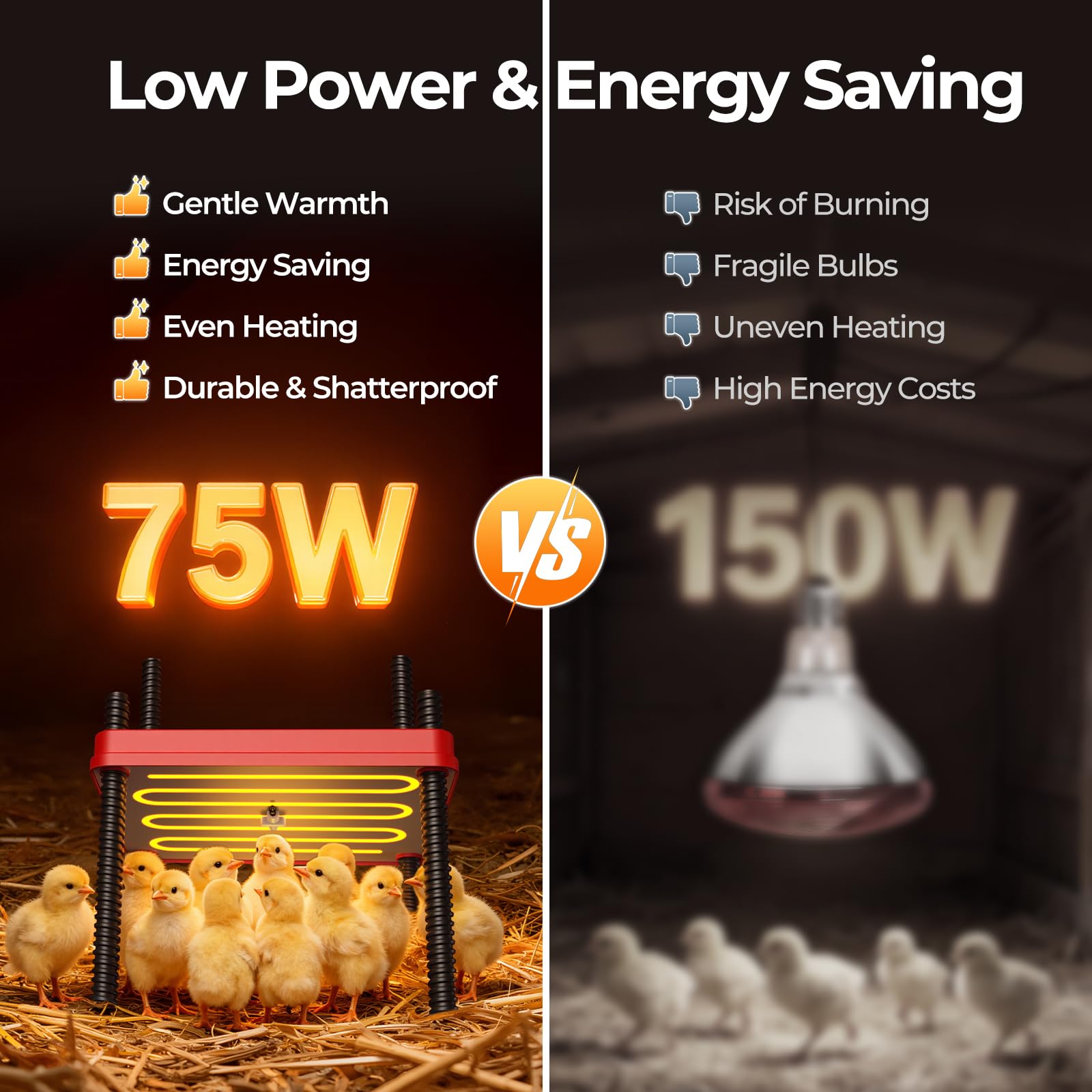 SORSWEET chick brooder plate LED display shows status for safe monitoring.
