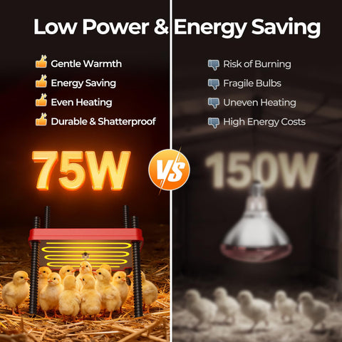 SORSWEET chick brooder plate LED display shows status for safe monitoring.
