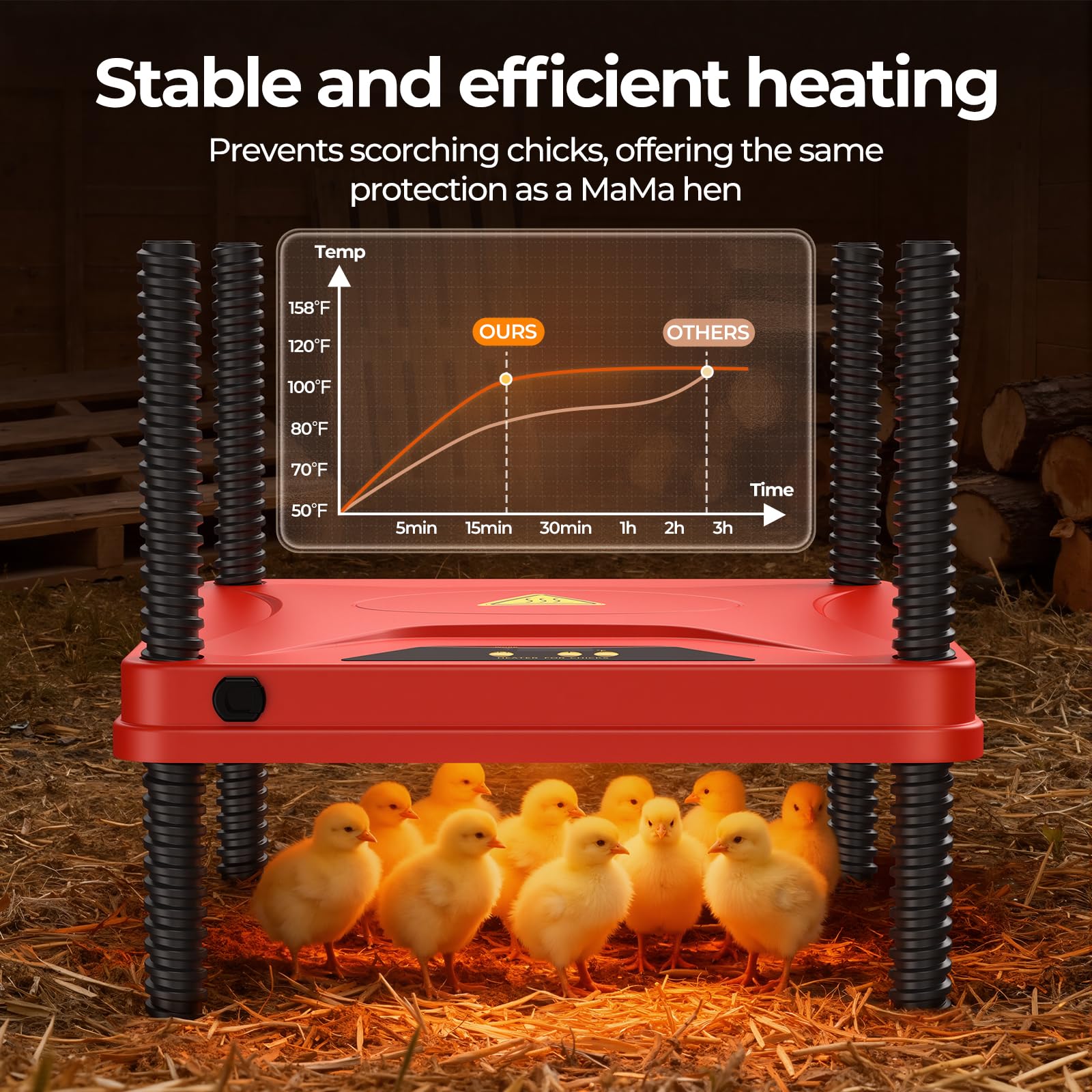 SORSWEET thermal protector ensures safe heating during cold-season brooding.