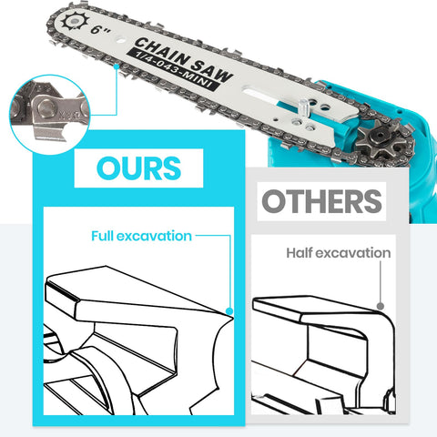 SOUSKY quenched links resist wear for steady cutting tasks