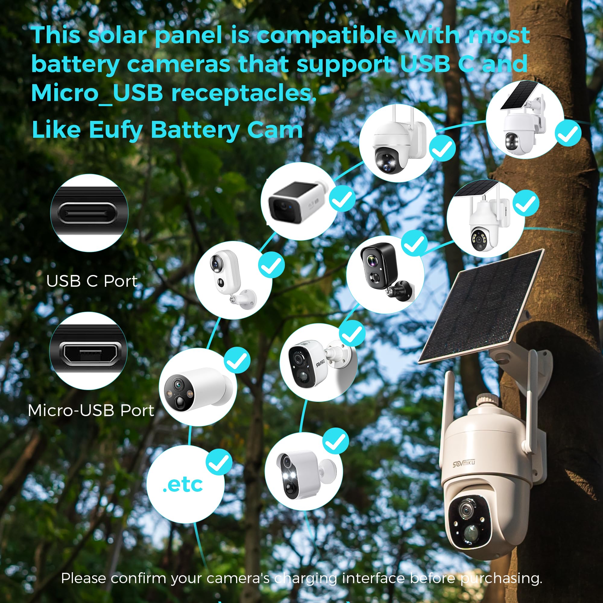 SOVMIKU Vicohome panel showing USB-C and Micro-USB ports for camera compatibility