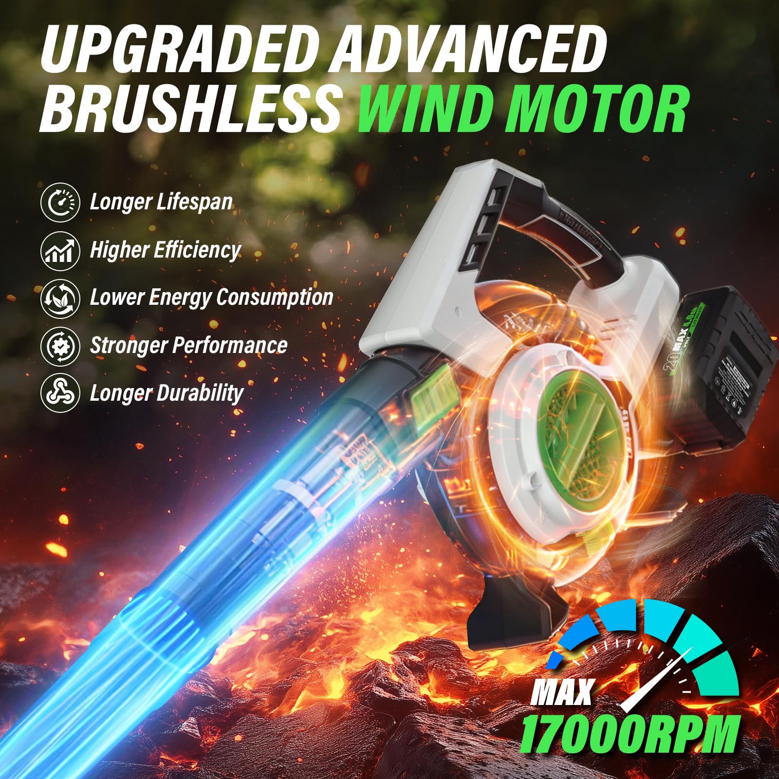 SOYUS two 20V 4.0 Ah batteries ensuring long run time on the go