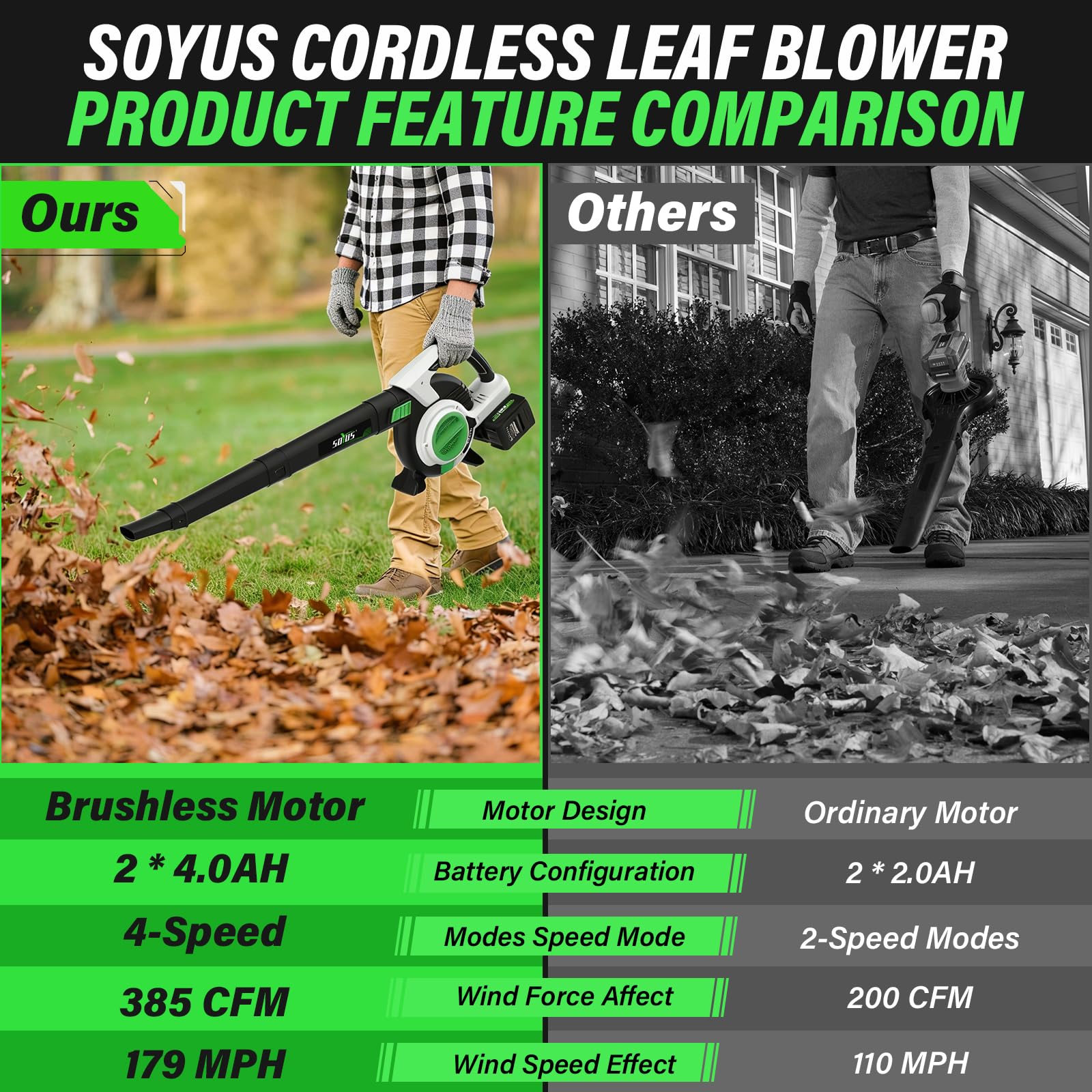 SOYUS control panel shows speed and battery status at a glance
