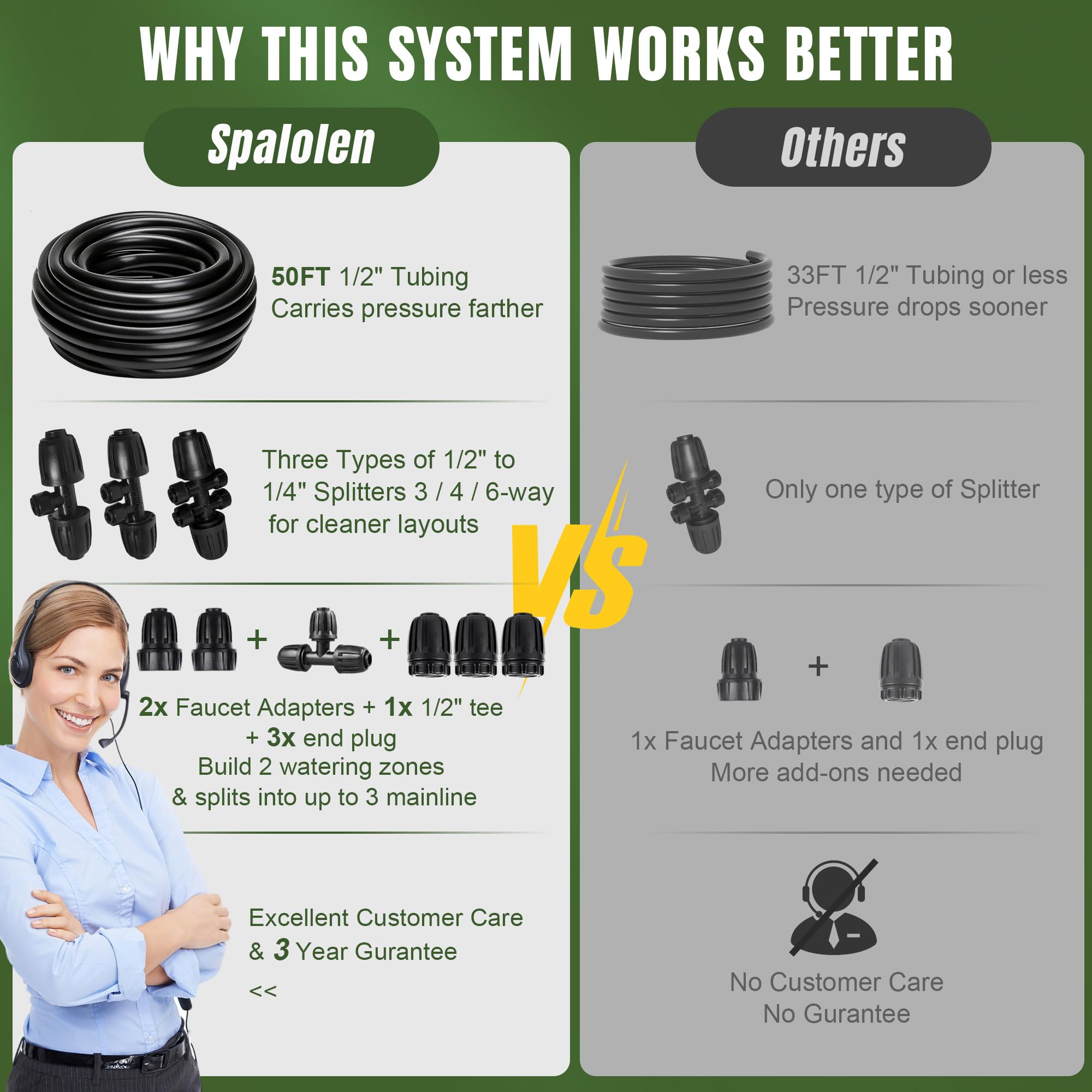 Spalolen leak-proof connectors prevent spray under heat