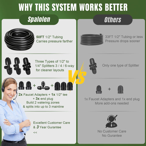 Spalolen leak-proof connectors prevent spray under heat