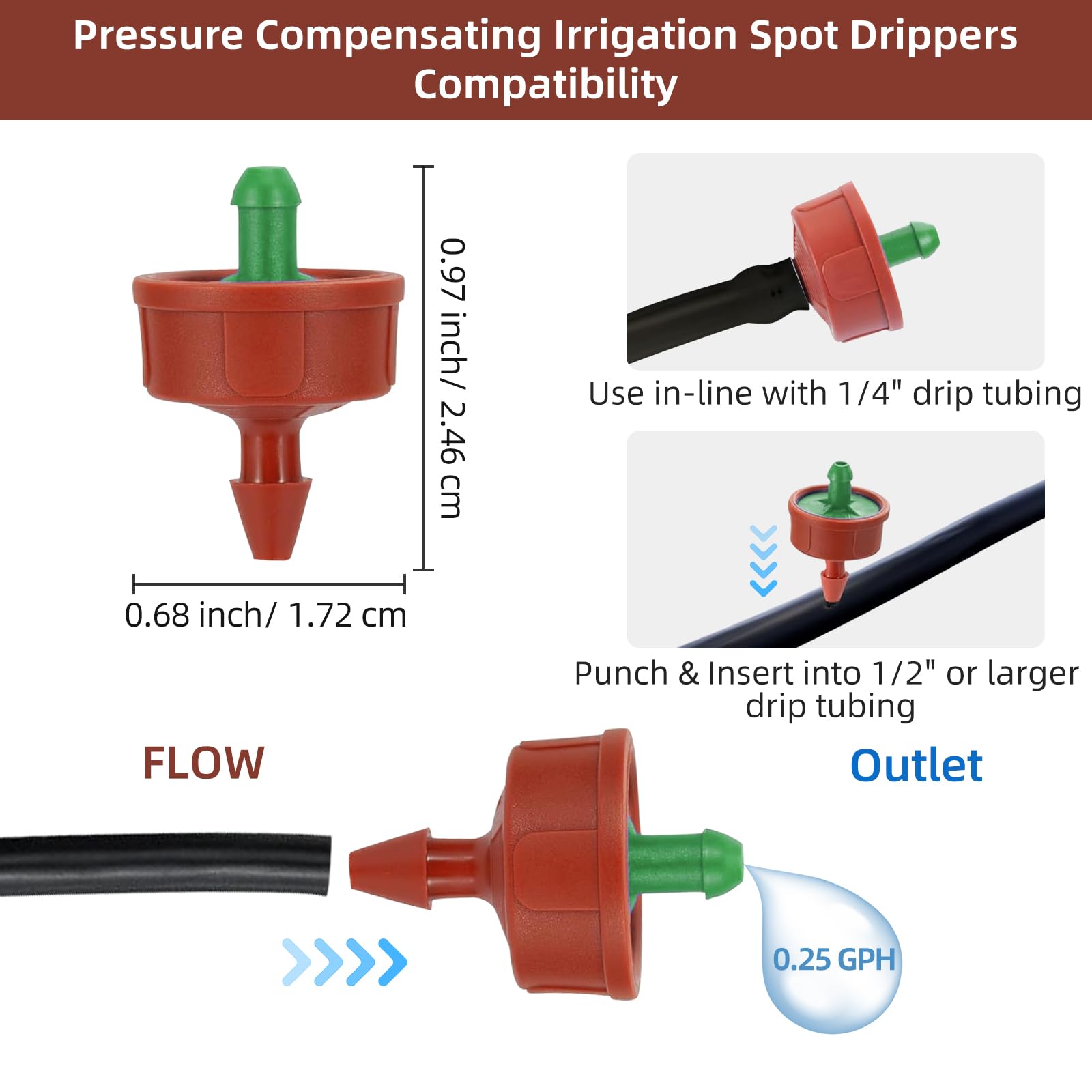 Spalolen pressure-compensating dripper assembly demonstrates reliable irrigation setup.