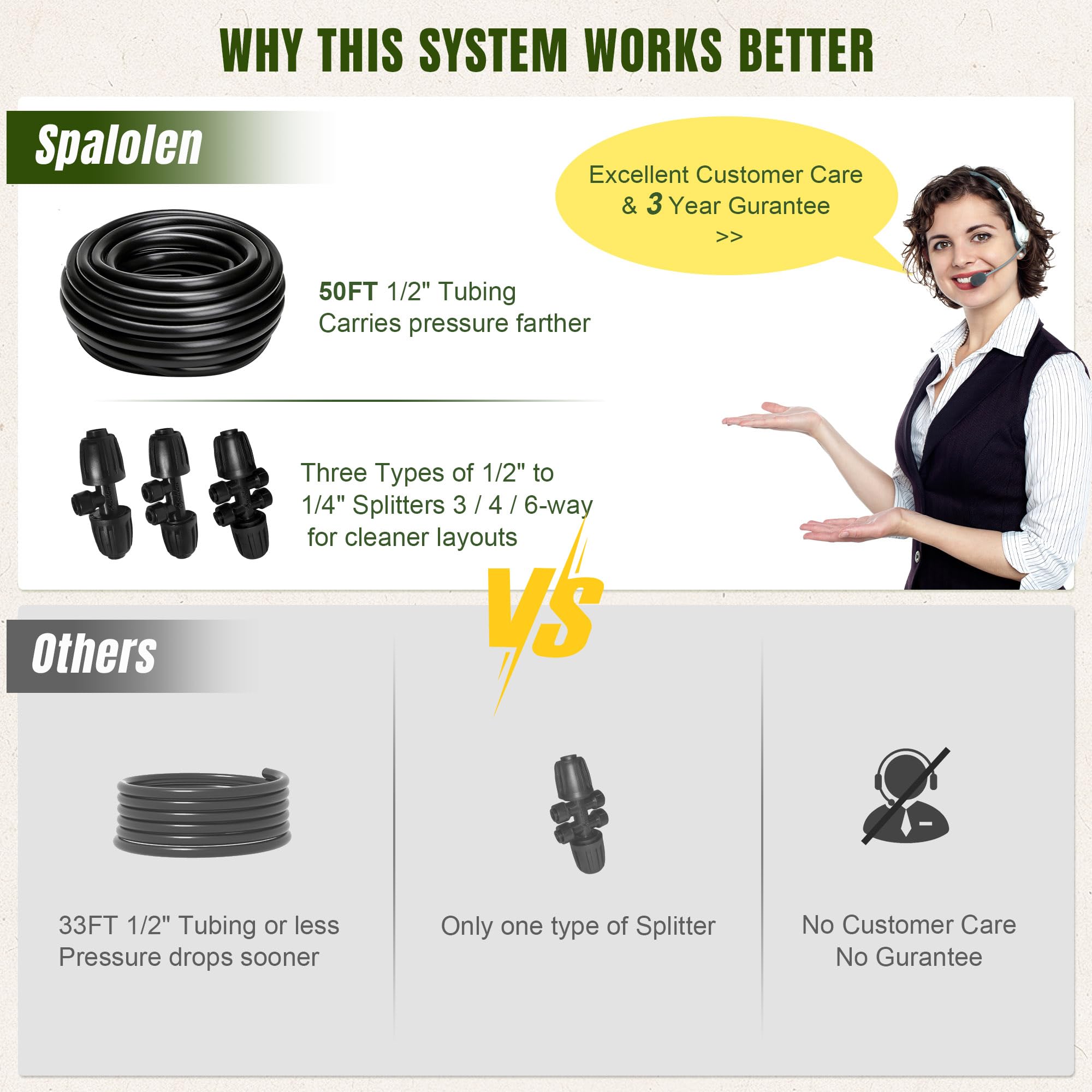 Spalolen two-zone faucet adapters simplify multi-area irrigation