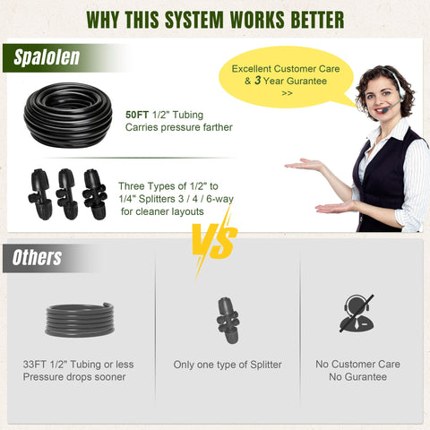 Spalolen two-zone faucet adapters simplify multi-area irrigation