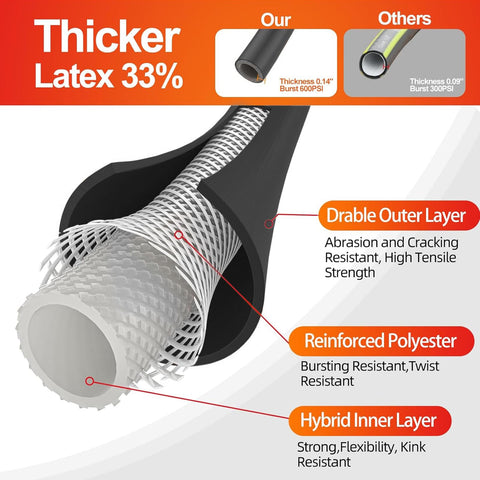 SPECILITE 3-layer reinforced hose emphasizes durability and kink resistance
