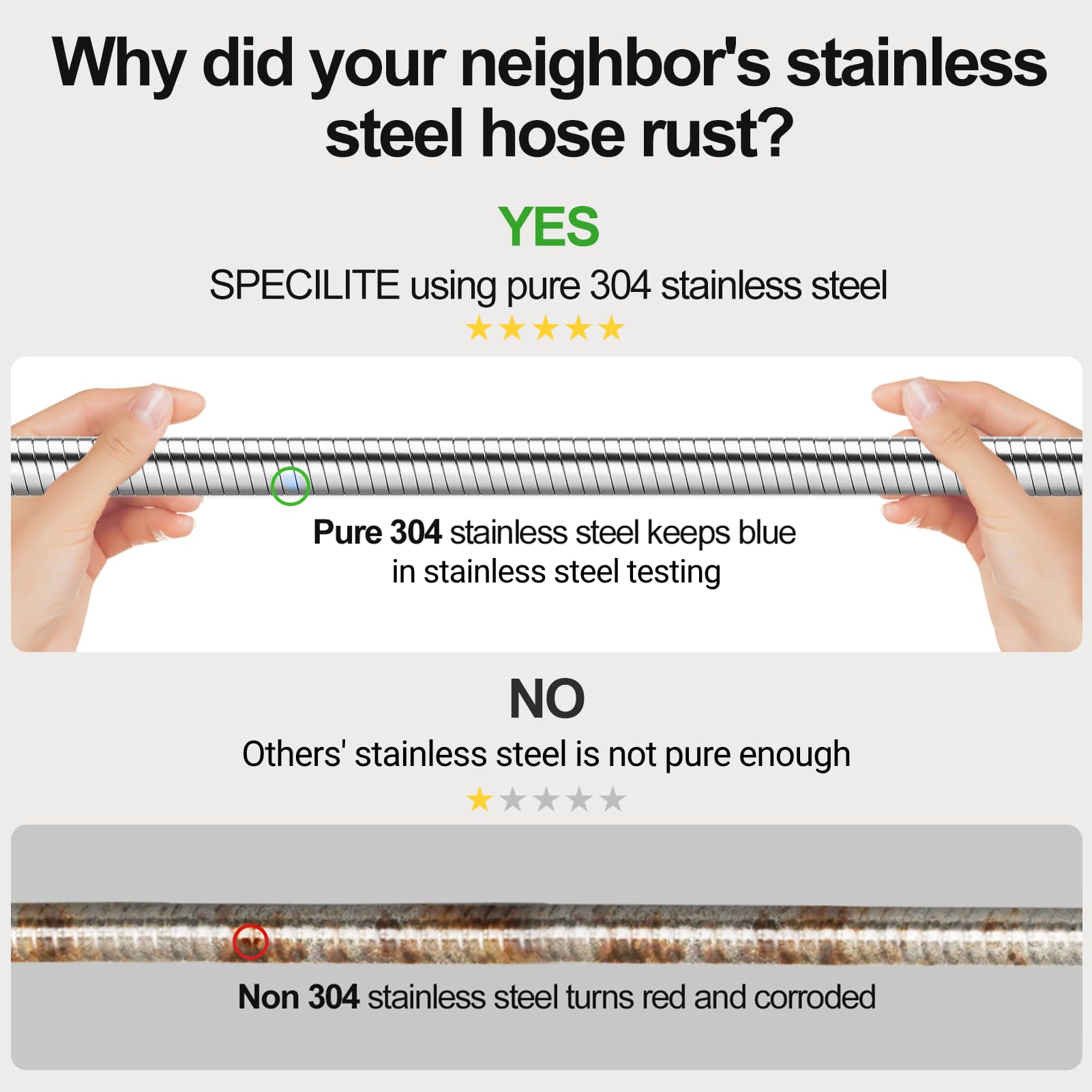 SPECILITE 8-ways nozzle provides precise, adjustable water flow.
