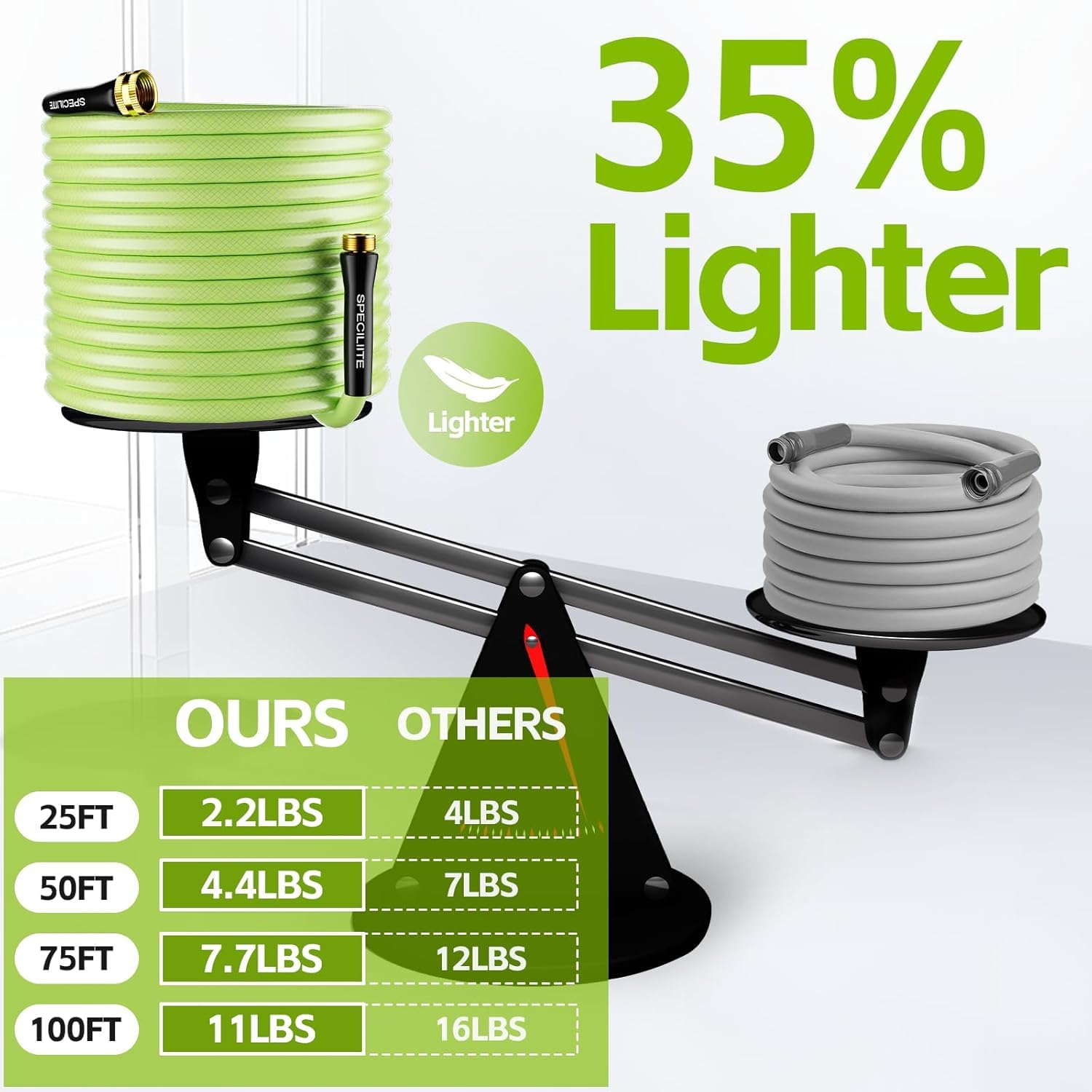 SPECILITE brass swivel fittings ensure secure leak-proof connections