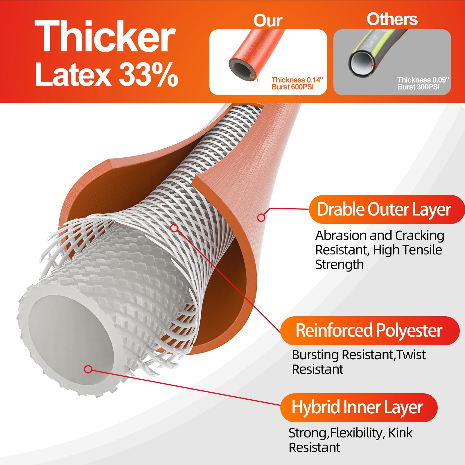 SPECILITE 3/4 inch brass fittings protect against leaks during high-pressure tasks