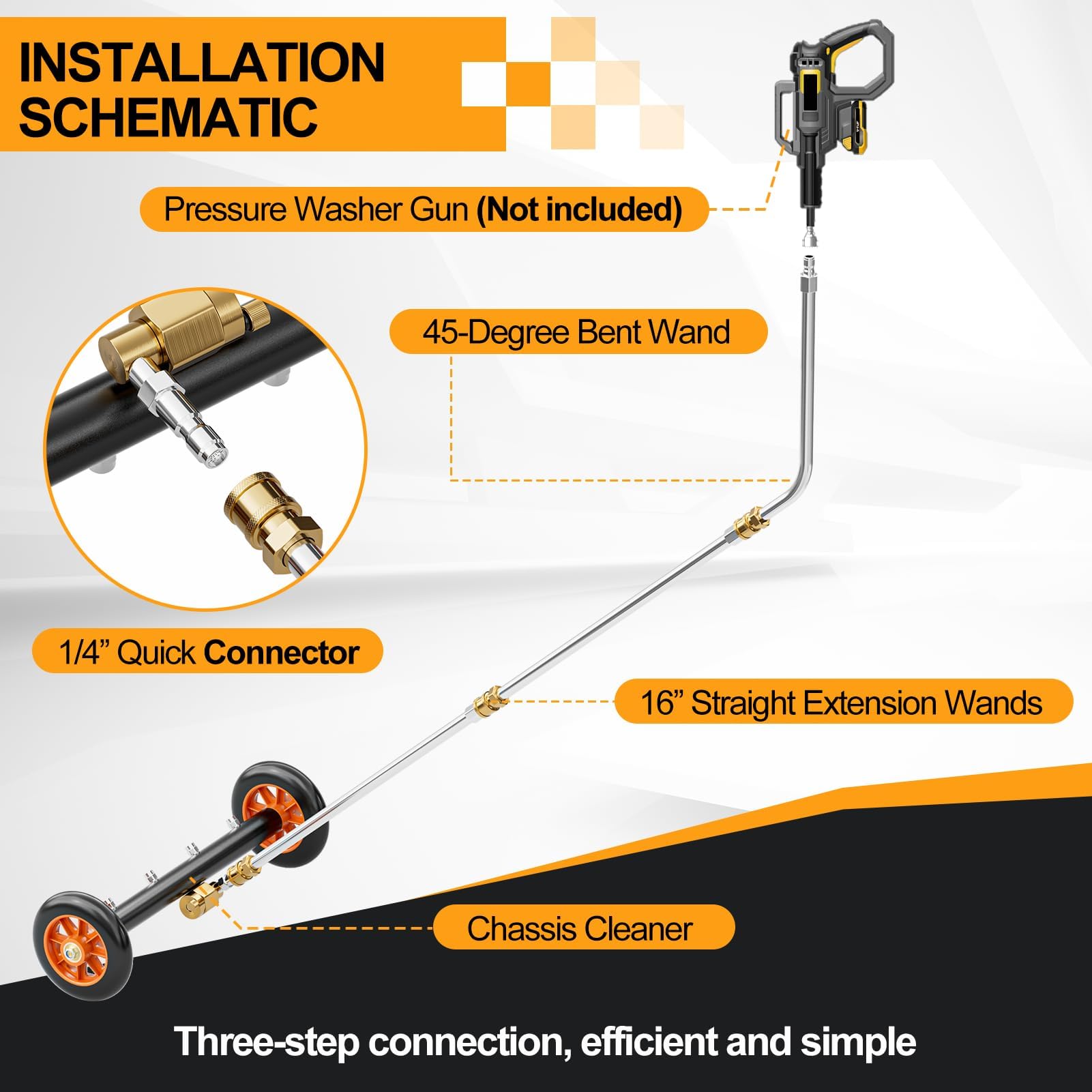 SPECILITE quick-connector 14inch enables fast setup
