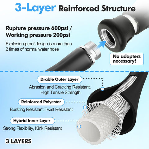Specilite stainless steel fittings illustrate a leak-proof, rust-resistant connection.