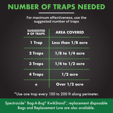 Spectracide Bag-A-Bug Kwik Stand with trap attached outdoors.