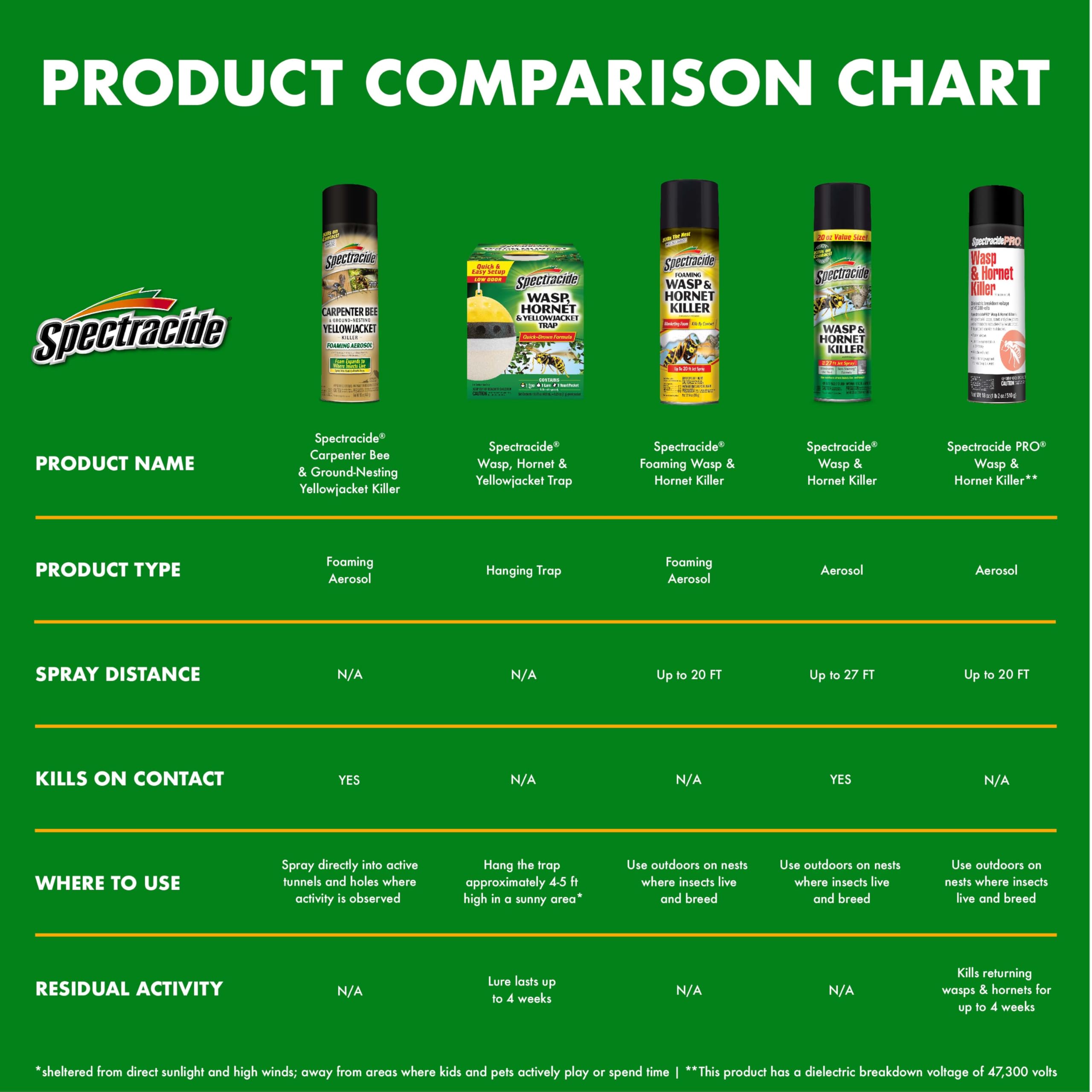 Read the entire label before use for safe and effective application.