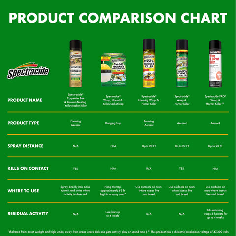 Read the entire label before use for safe and effective application.