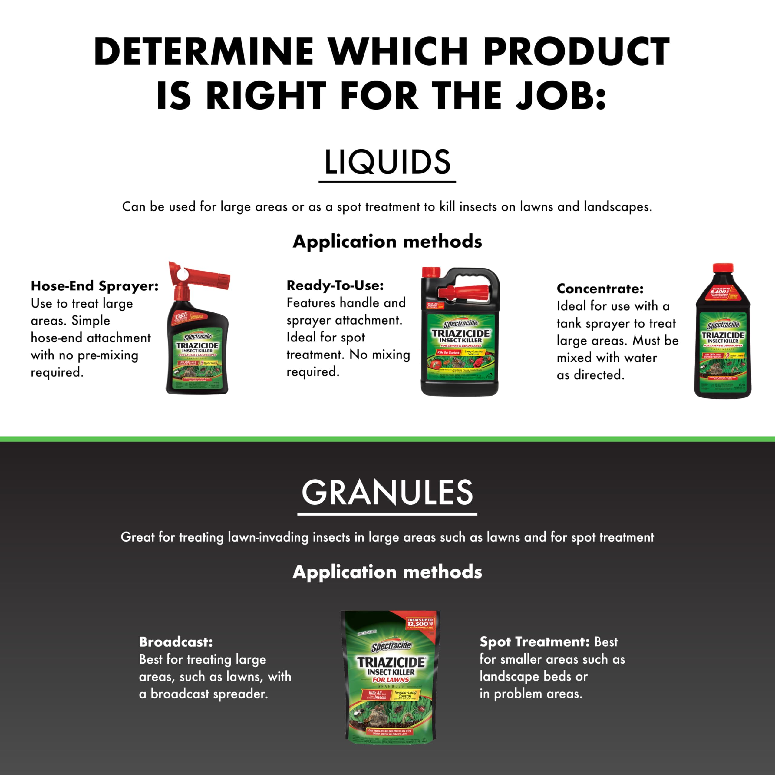Spectracide Triazicide acts within 24 hours for pest relief.