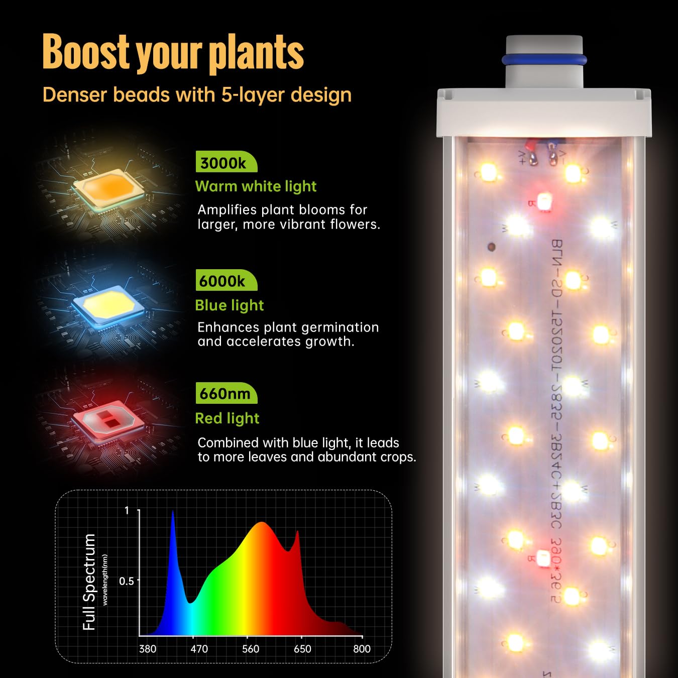 SpeePlant 660nm red LED boosts flowering and color in indoor gardens.