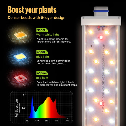 SpeePlant 660nm red LED boosts flowering and color in indoor gardens.
