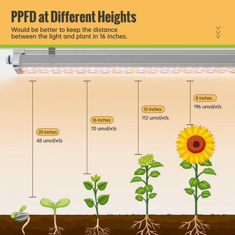 SpeePlant 108W grow lamp with 468 LEDs delivers energy-efficient coverage.