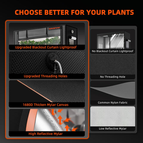 Spider Farmer 2025 enclosed tent boosts light efficiency for healthy seedlings.