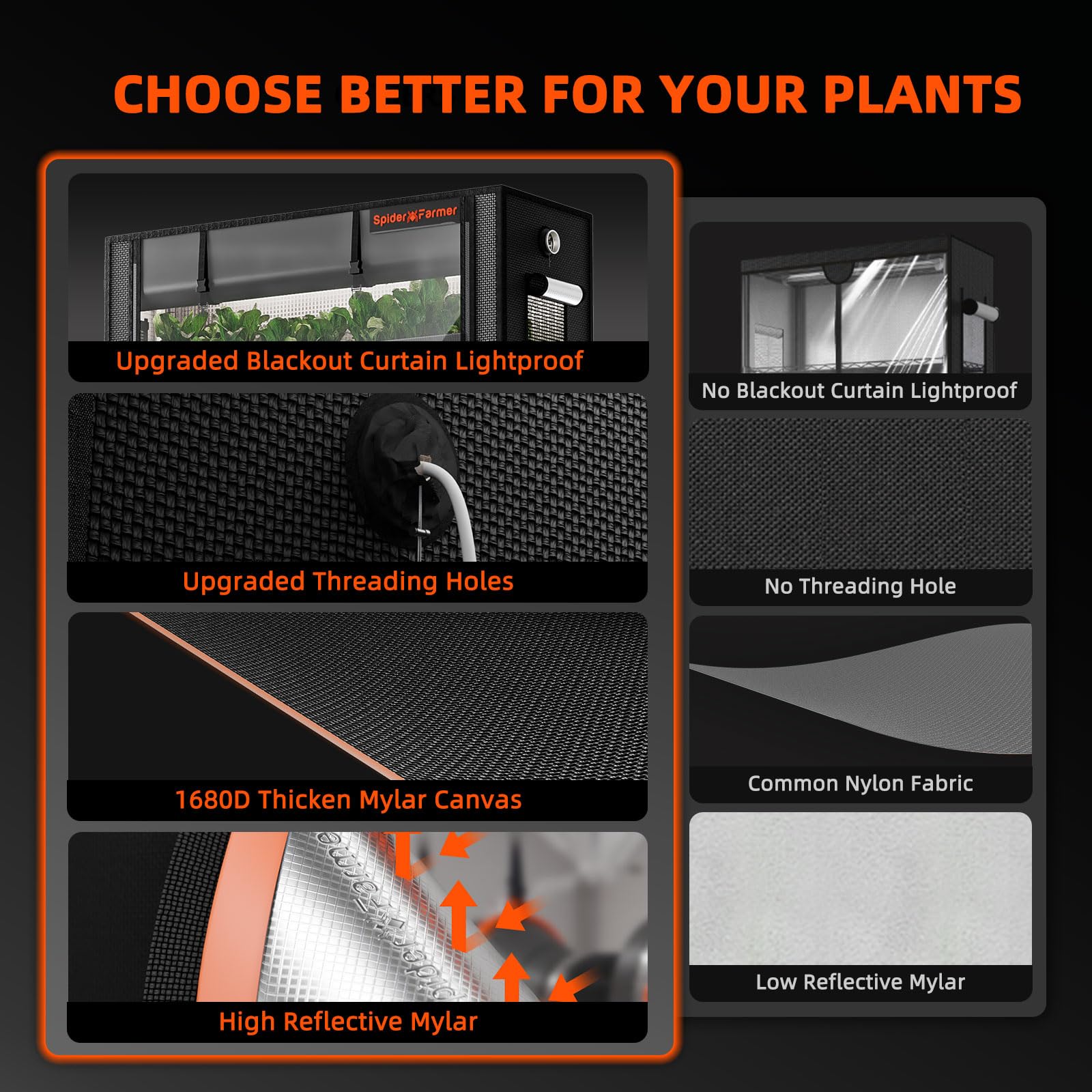 Spider Farmer 2025 tent cover 1680D waterproof, reflective interior boosts light efficiency