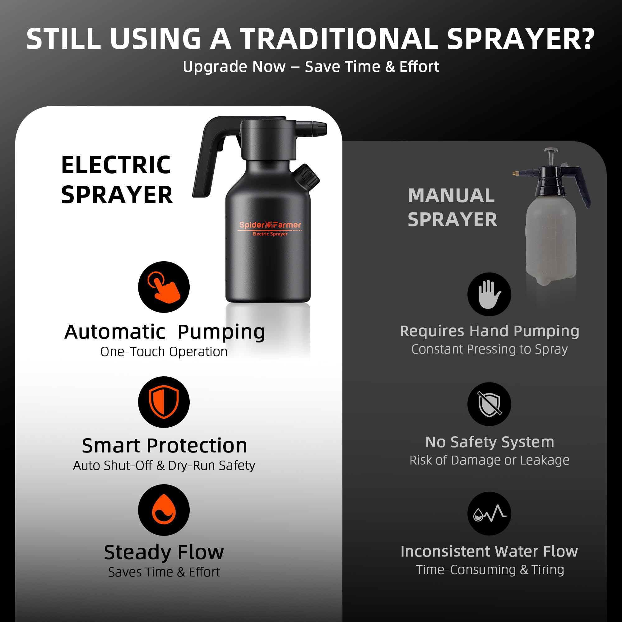 Spider Farmer electric spray bottle highlights long-lasting battery power for extended sessions.