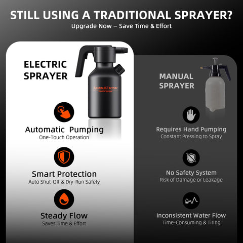 Spider Farmer electric spray bottle highlights long-lasting battery power for extended sessions.