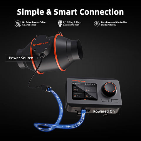 Spider Farmer GGS Controller with temp and humidity monitoring for climate control