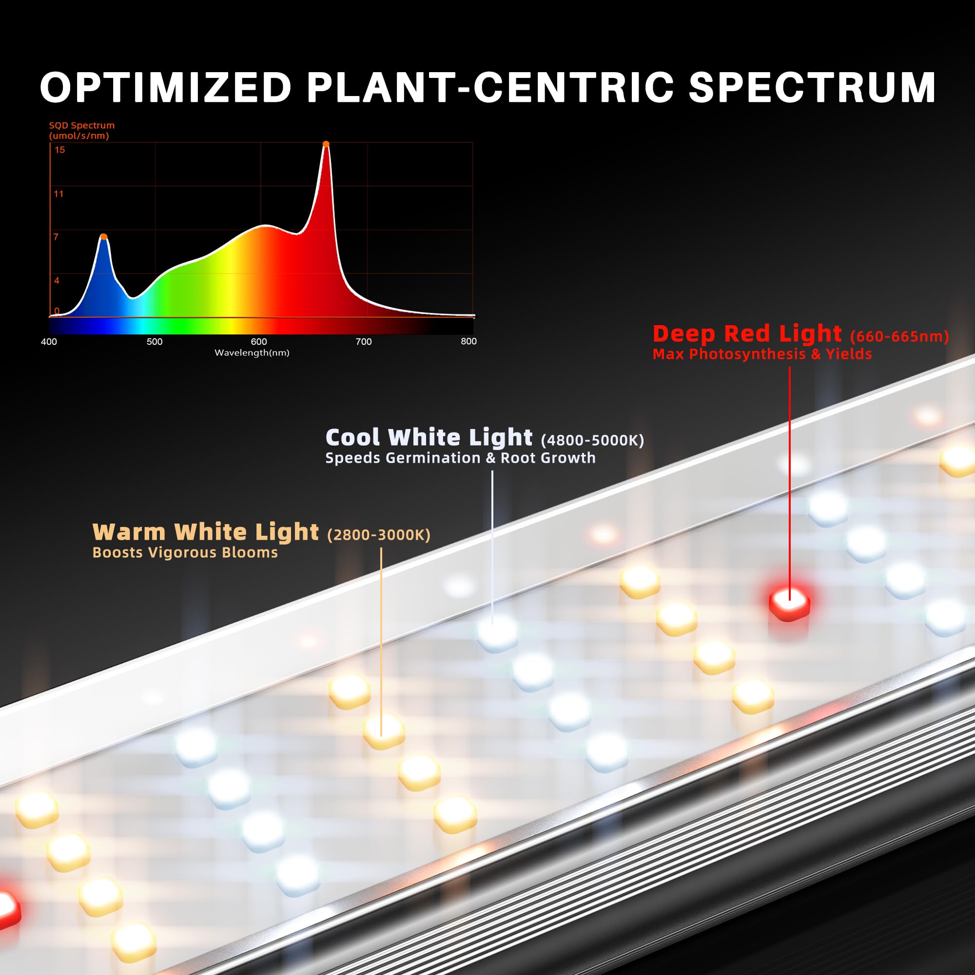 Spider Farmer SE5000 Bridgelux closeup showcases premium diodes
