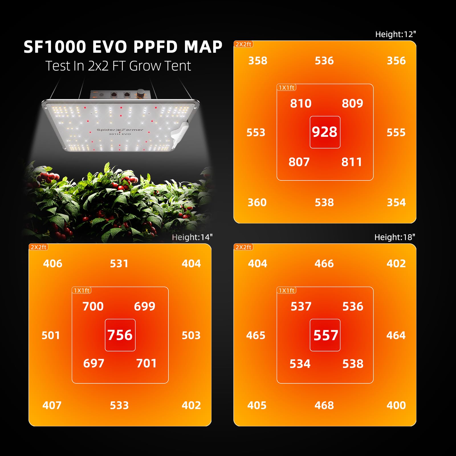 Spider Farmer SF-1000 LED close-up highlighting Samsung LM301H EVO diodes.