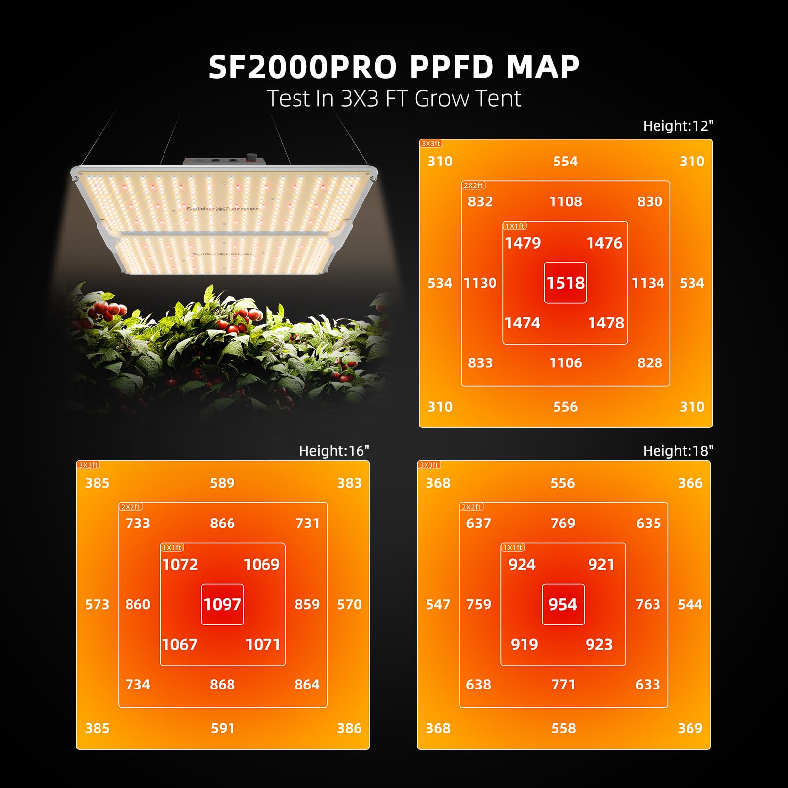 SF2000Pro diode layout emphasizes uniform PPFD across the canopy