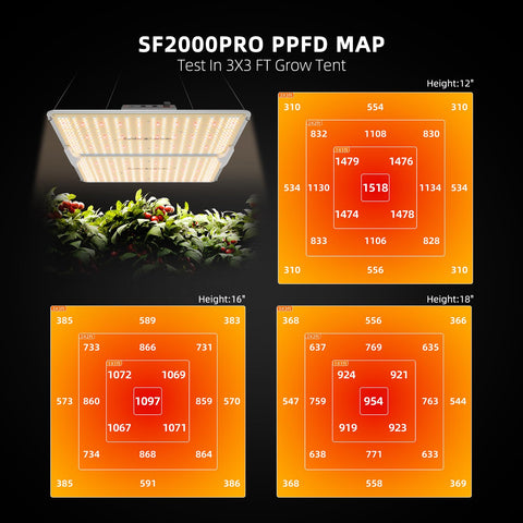 SF2000Pro diode layout emphasizes uniform PPFD across the canopy