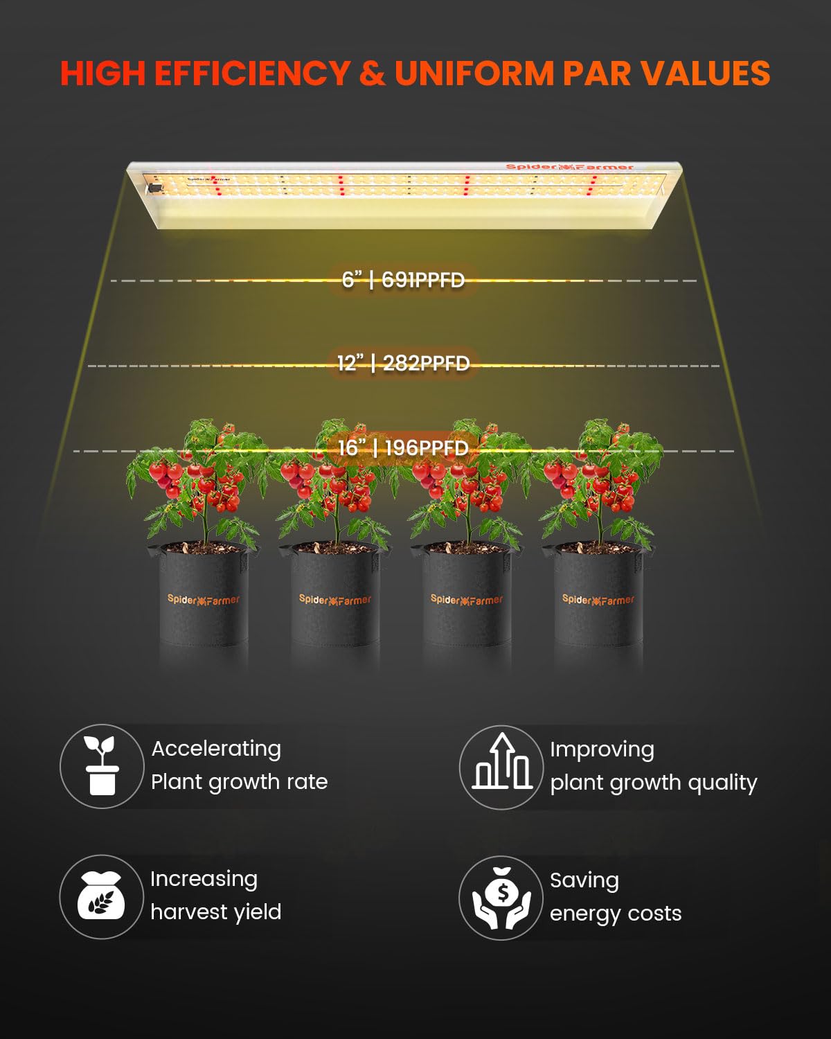 SF300 diode array close-up highlighting durable, moisture-resistant construction for reliable indoor growing.